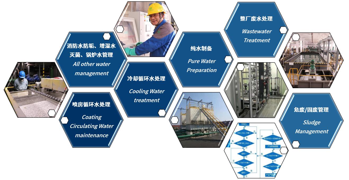 水處理運(yùn)營(yíng)